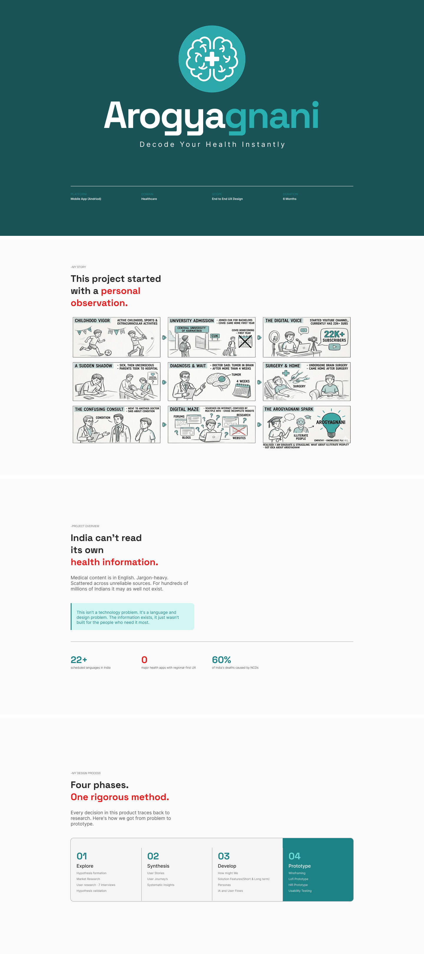Case Study Presentation