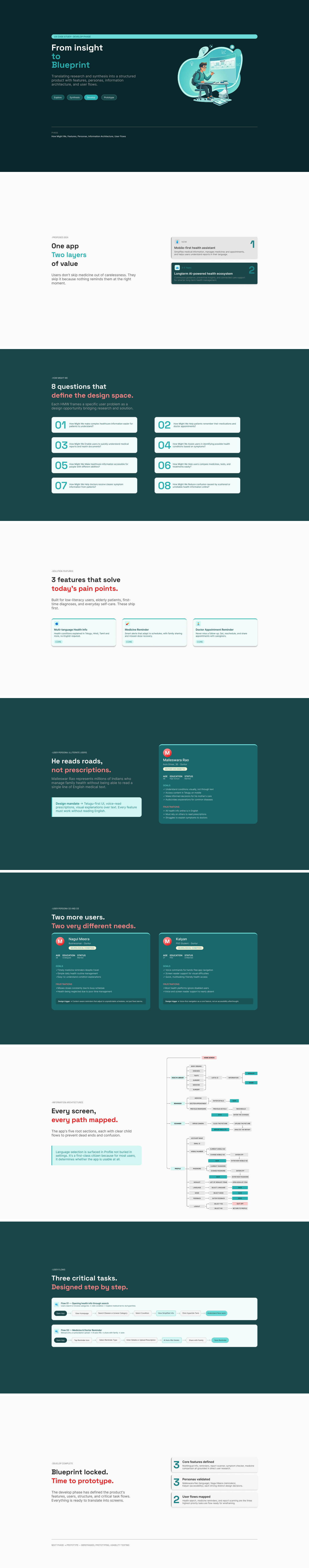 Case Study Presentation
