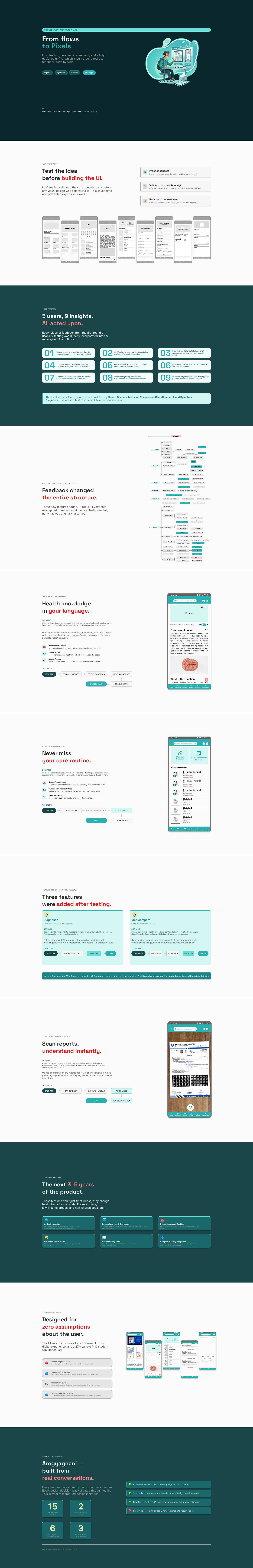 Case Study Presentation